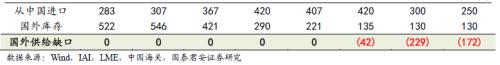 又一個鋁價多頭！國泰君安：電解鋁每噸2萬不是夢